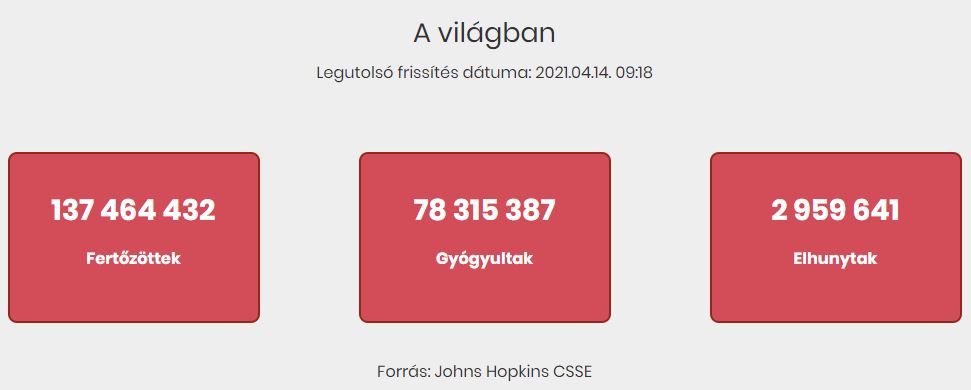 2021.04.14. reggeli koronavírus adatok