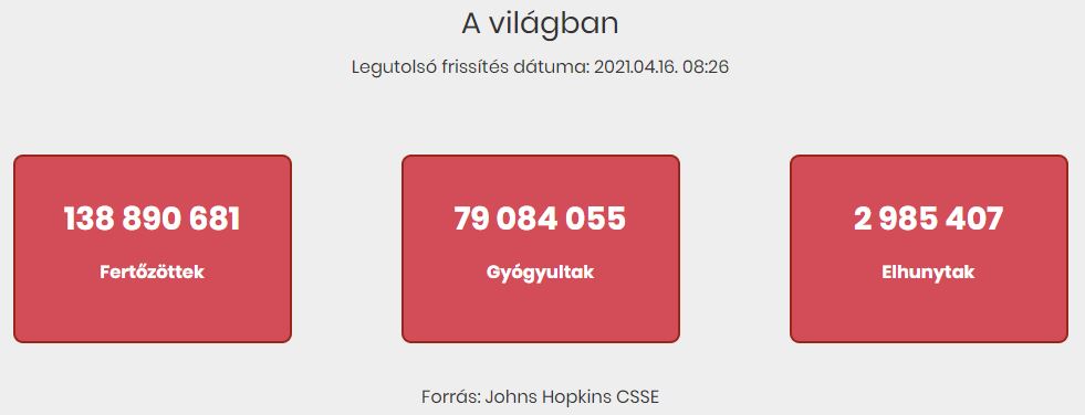 2021.04.16. reggeli koronavírus adatok