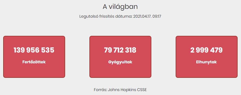 2021.04.17. reggeli koronavírus adatok