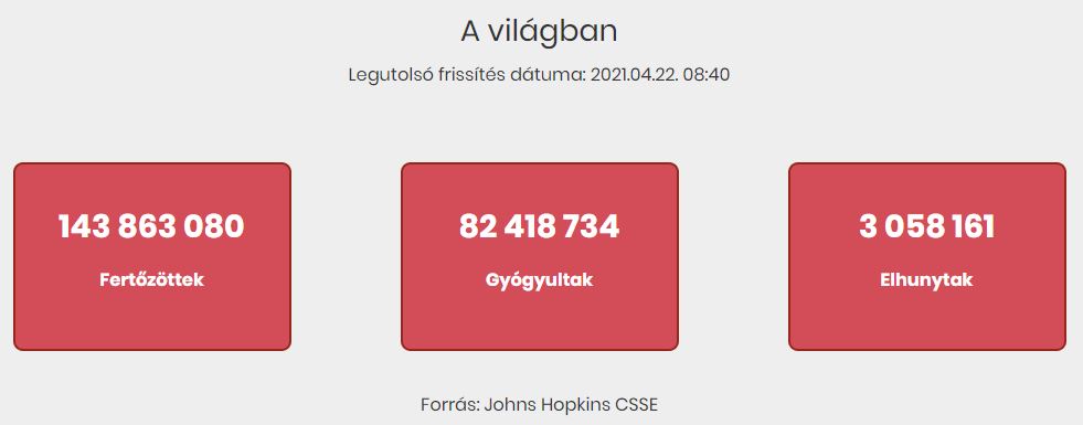 2021.04.22. reggeli koronavírus adatok