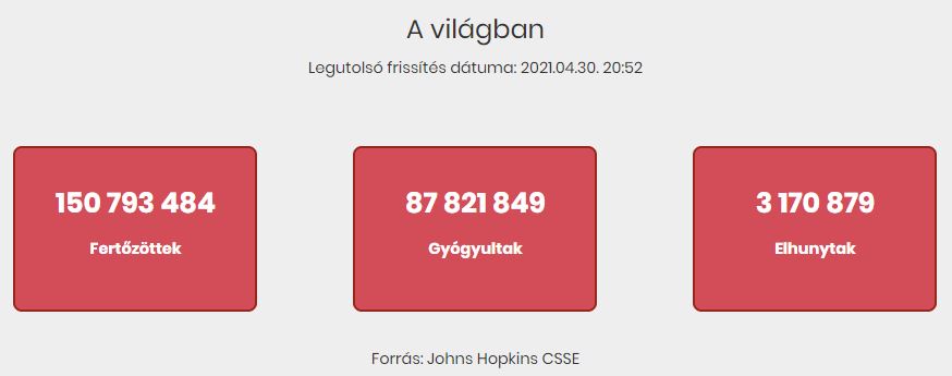 2021.04.30. koronavírus adatok