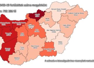 2021.05.10. reggeli koronavírus adatok: 677 új fertőzött, 91 beteg elhunyt