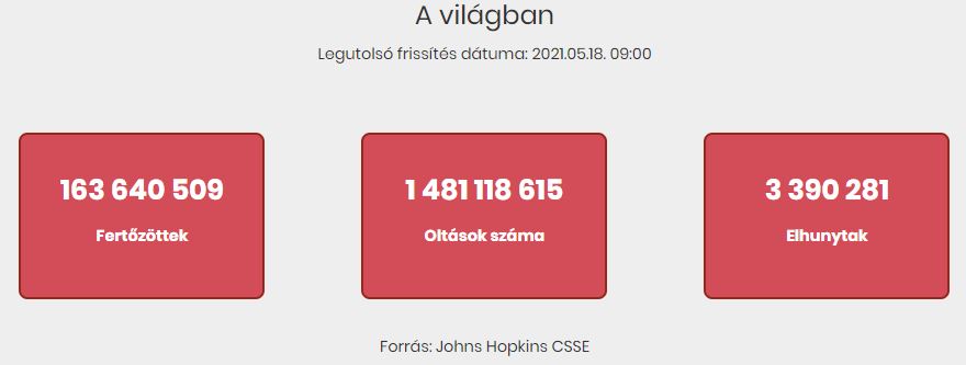 2021.05.18. reggeli koronavírus adatok