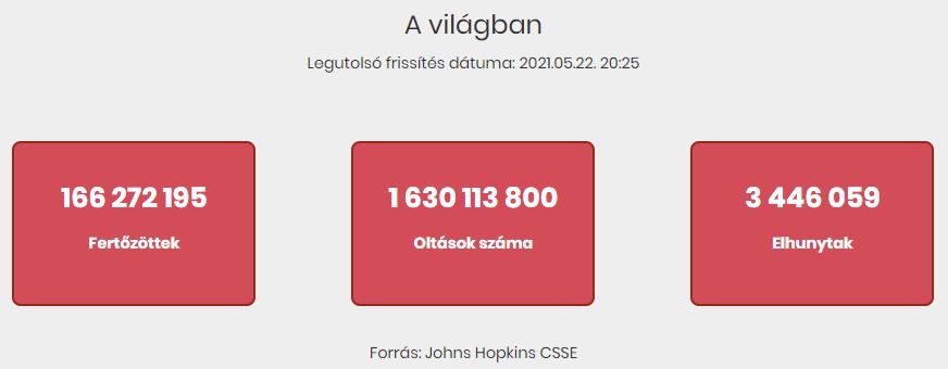 2021.05.22. koronavírus adatok