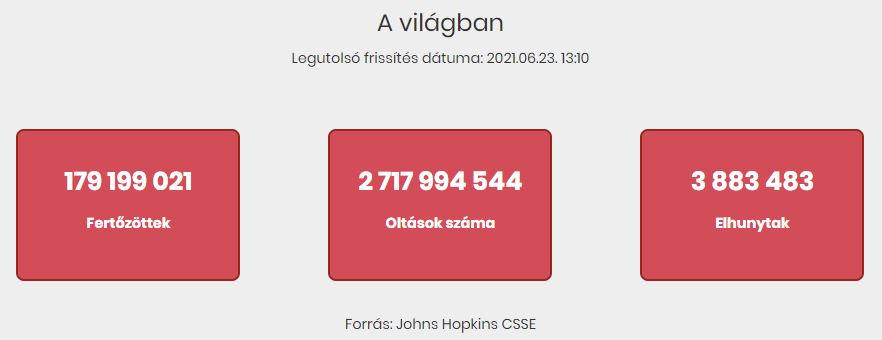 2021.06.23. reggeli koronavírus adatok