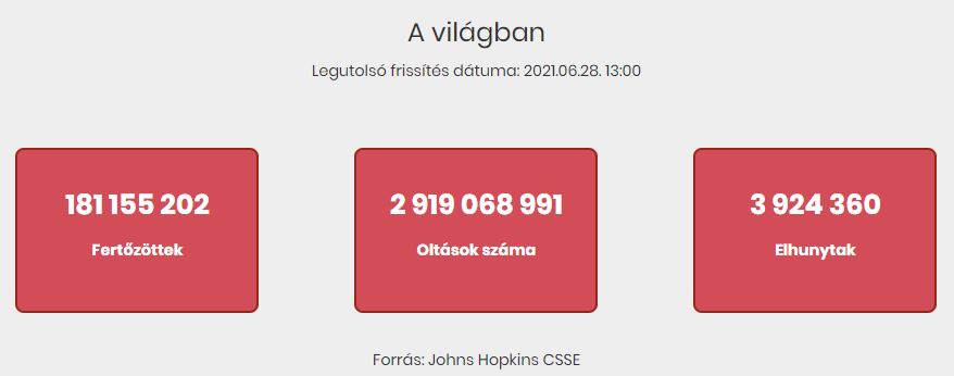 2021.06.28. hétfői koronavírus adatok
