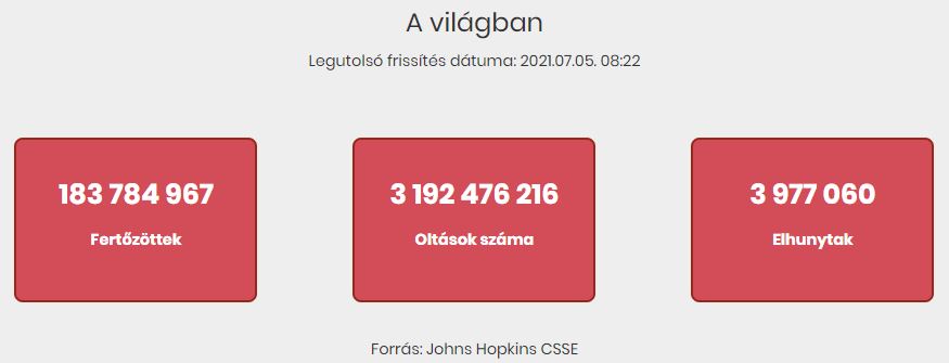 2021.07.05. hétfői koronavírus adatok
