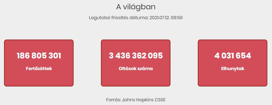 2021.07.12. hétfői koronavírus adatok