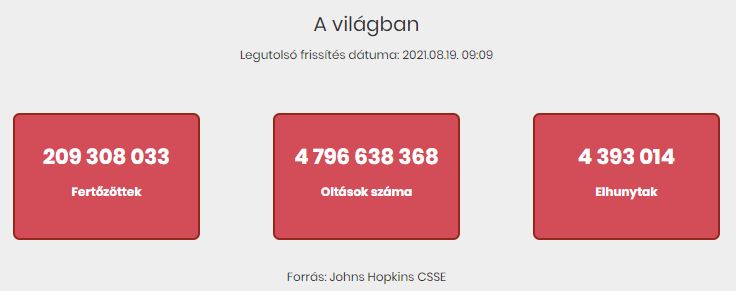 2021.08.19. reggeli koronavírus adatok
