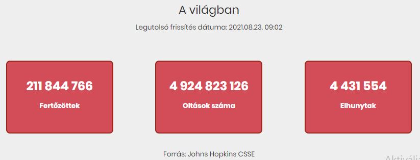 2021.08.23. hétfői koronavírus adatok