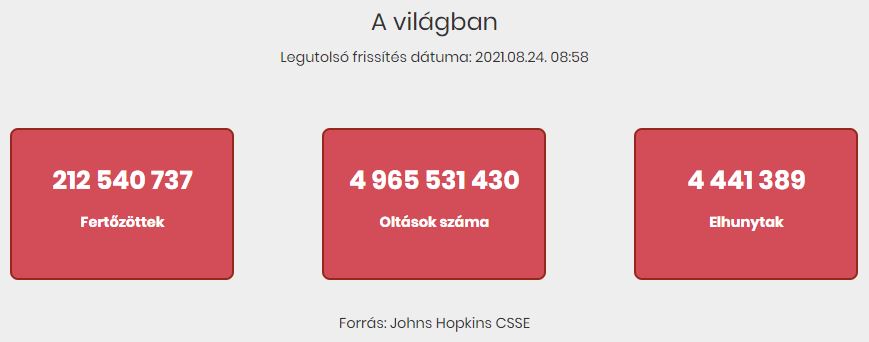 2021.08.24. reggeli koronavírus adatok