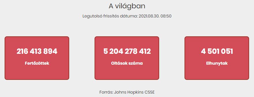 2021.08.30. hétfői koronavírus adatok