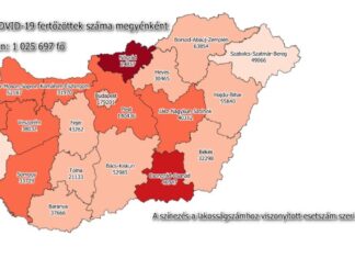 Hétvégi adatok: 27 209 az új fertőzött, elhunyt 392 beteg