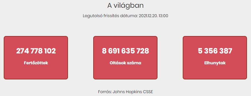 2021.12.20. hétfői koronavírus adatok