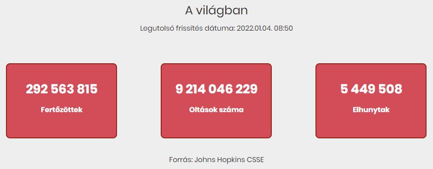 2022.01.04. reggeli koronavírus adatok