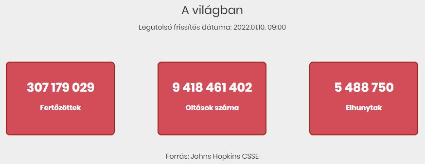 2022.01.10. hétfői koronavírus adatok