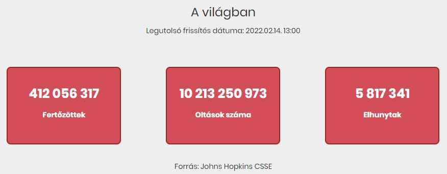 2022.02.14. reggeli koronavírus adatok