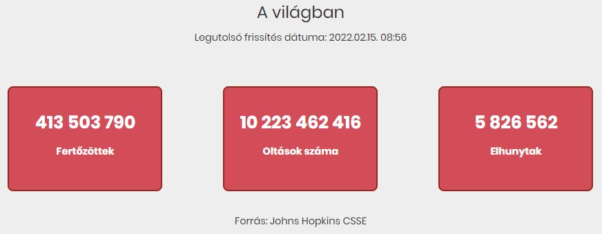 2022.02.15. reggeli koronavírus adatok