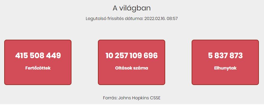2022.02.16. reggeli koronavírus adatok