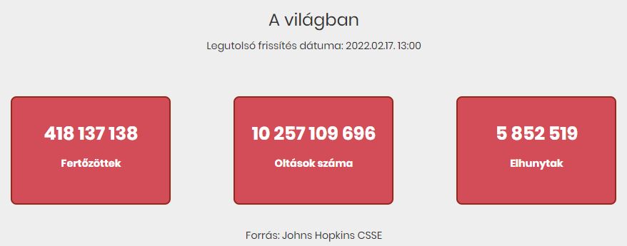 2022.02.17. reggeli koronavírus adatok
