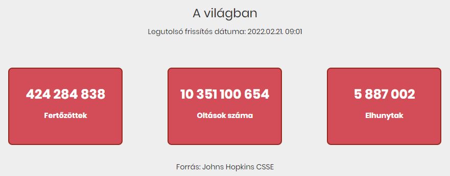 2022.02.21. reggeli koronavírus adatok