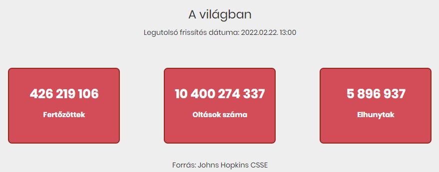 2022.02.22. reggeli koronavírus adatok