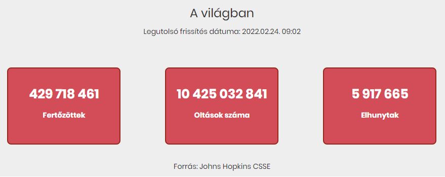 2022.02.24. reggeli koronavírus adatok