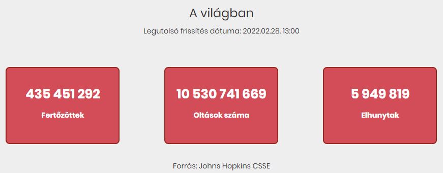 2022.02.28. reggeli koronavírus adatok