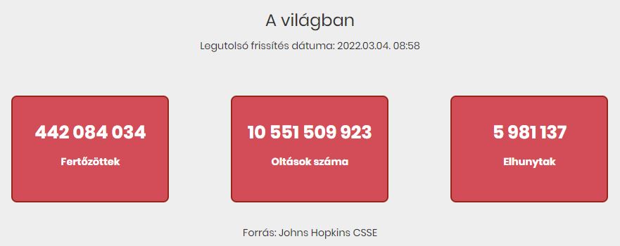 2022.03.04. reggeli koronavírus adatok