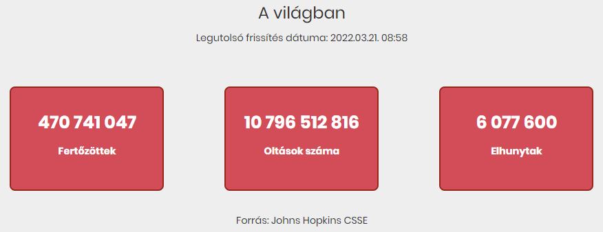 2022.03.21. reggeli koronavírus adatok