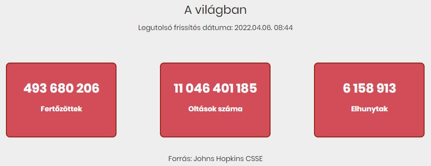 2022.04.06. reggeli koronavírus adatok