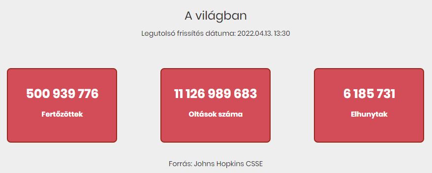 2022.04.13. reggeli koronavírus adatok
