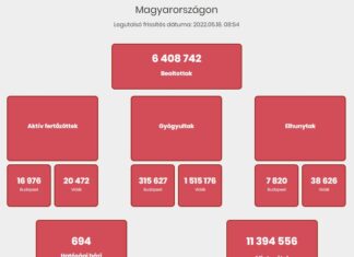 2022.05.18. heti koronavírus adatok: 4 749 az új fertőzött, elhunyt 103 beteg