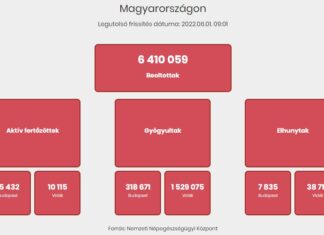 2022.06.01. heti koronavírus adatok: 2 063 az új fertőzött, elhunyt 40 beteg