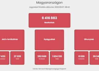 2022.09.07. heti koronavírus adatok: 10 300 az új fertőzött, elhunyt 76 beteg