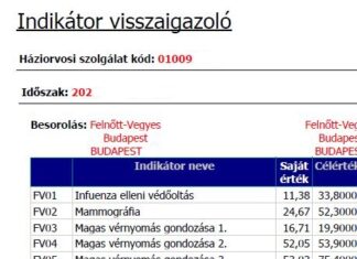 2022.12.30.: Megjelentek a háziorvosi indikátorrendszer új szabályai – Magyar Közlöny Indikátor visszaigazoló, illusztráció